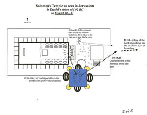 Details of Ezekiel's vision of Solomon's Temple in 592 from Ezekiel chapters 10-11. 